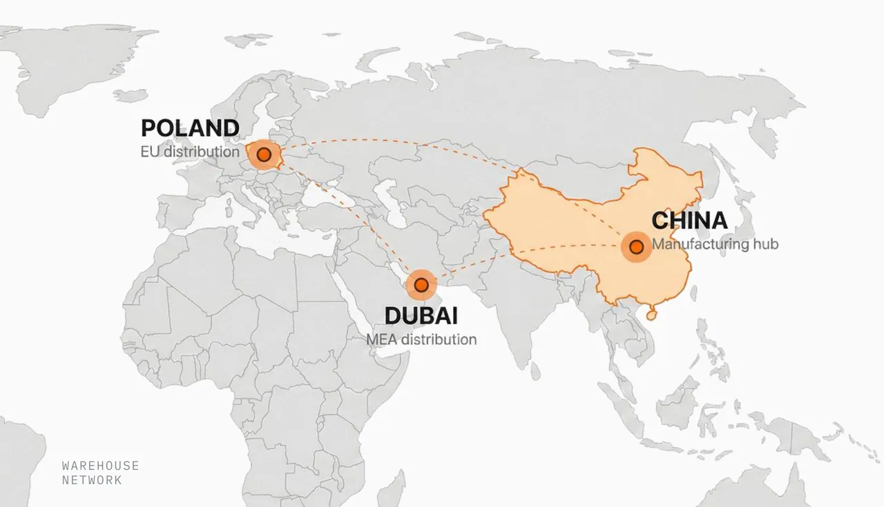 Poland · Dubai · China